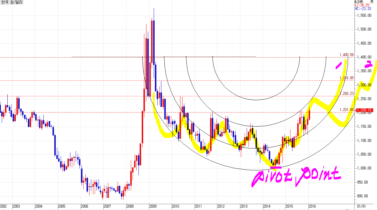 NO.1 재테크포탈 MONETA